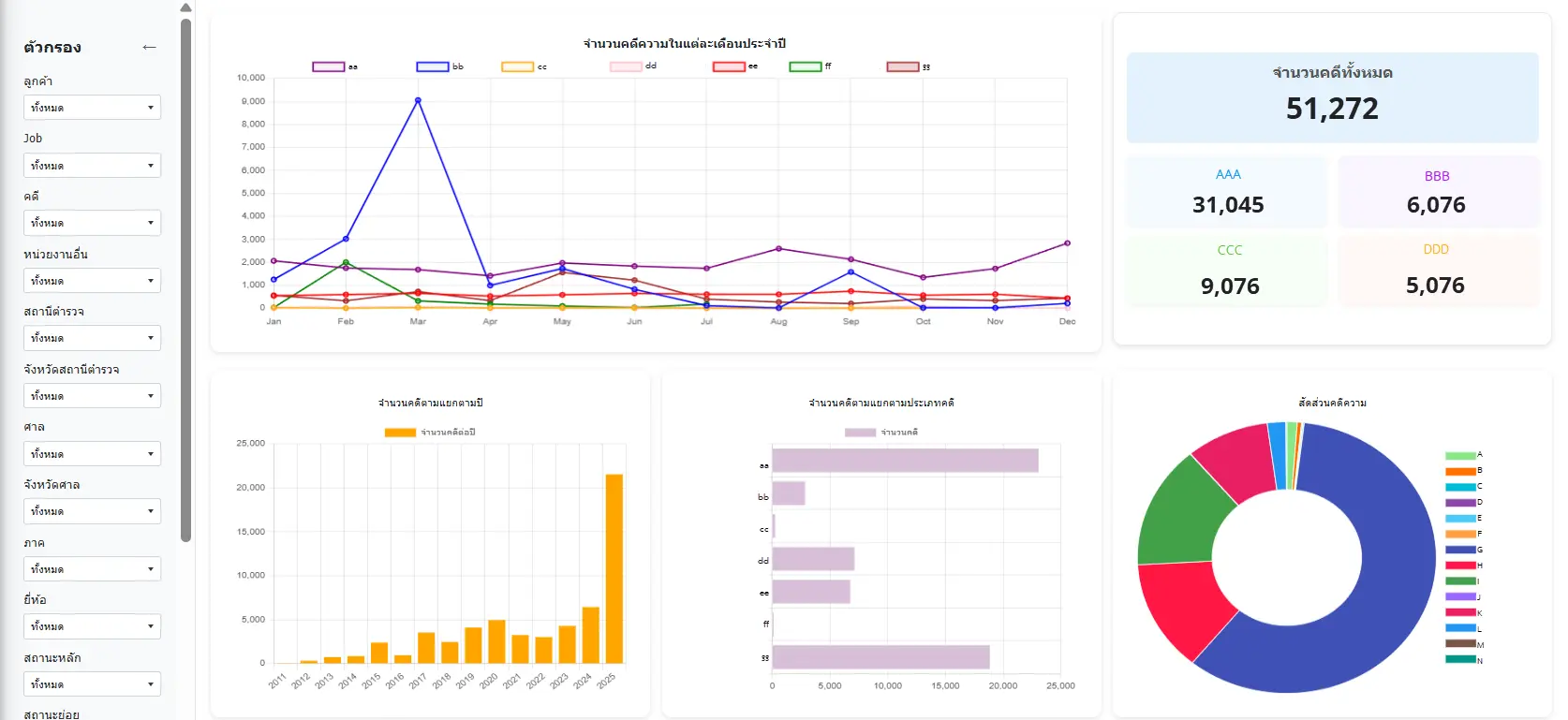 T.T. DASHBOARD